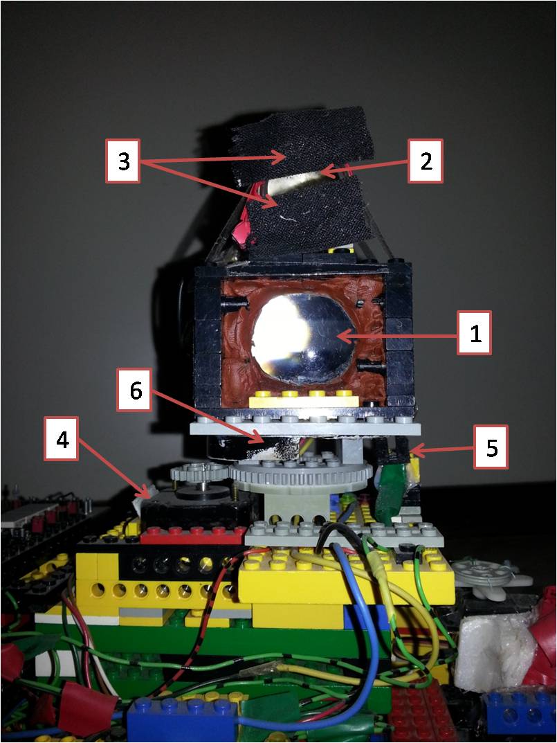 Sensor head of infrared scanner targeting system